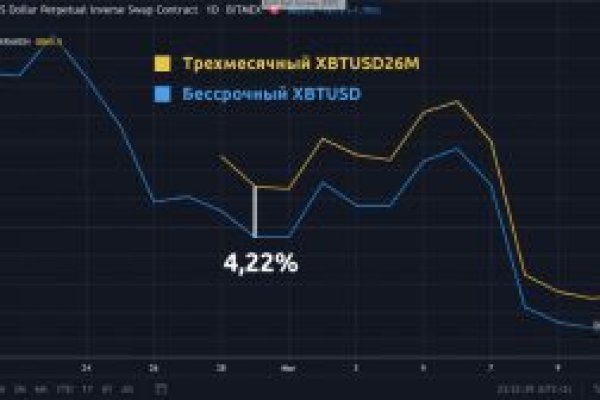 Кракен маркет даркнет только через