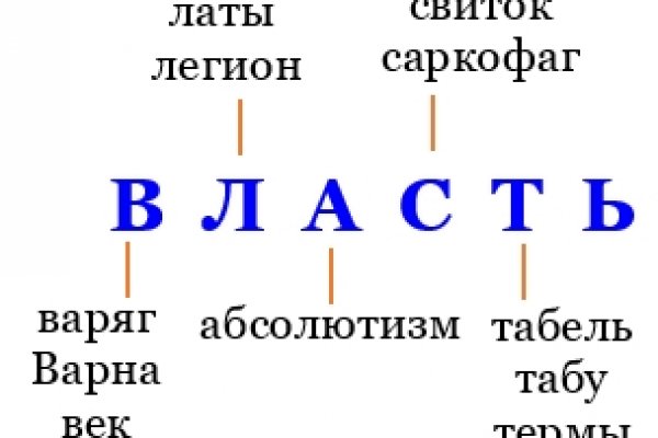 Кракен маркет даркнет только через стор