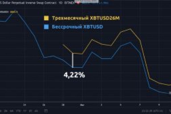 Darknet как войти