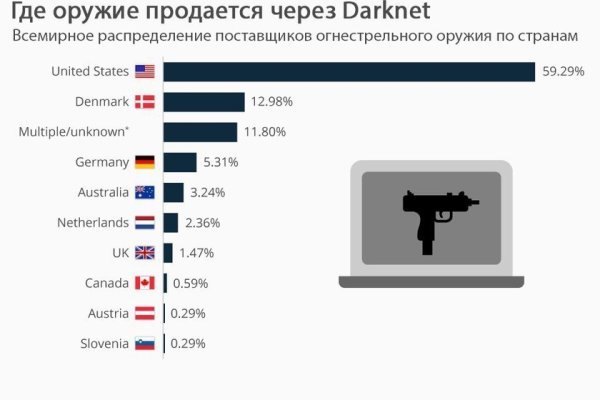 Кракен наркоплощадка