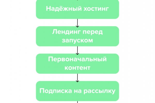 Где найти ссылку на кракен