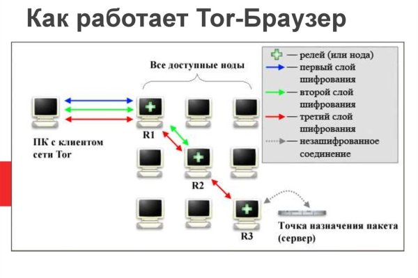 Ссылка на сайт кракен в тор