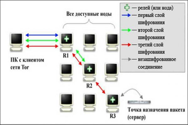 Кракен зеркало впн